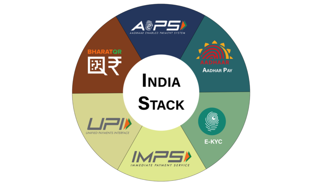 India Stack