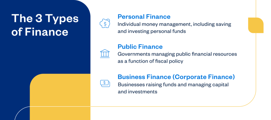 Business Finance Definition