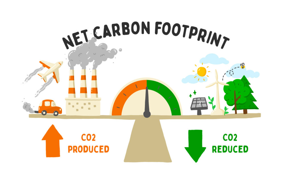 carbon neutrality