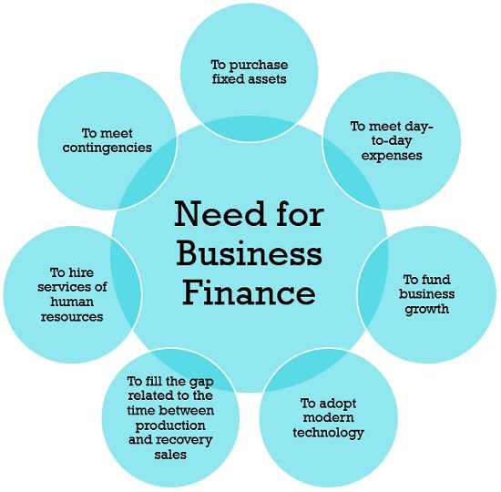 Business Finance Definition