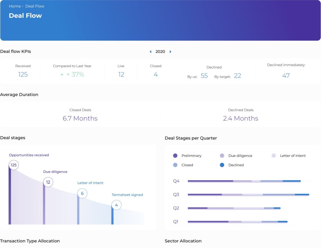 Deal Flow Management